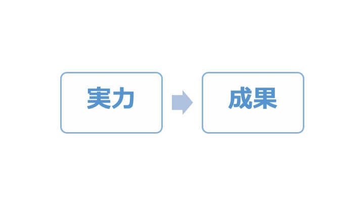 錯覚資産とは 人生を変えるのは実力ではなく 勘違いさせる 力 知るblog