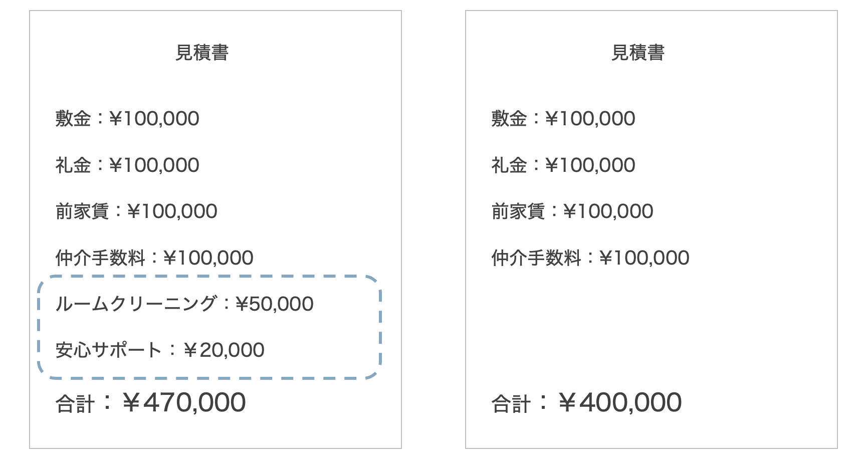 賃貸物件をお得に借りる方法 初期費用を下げるワザを紹介します 知るblog